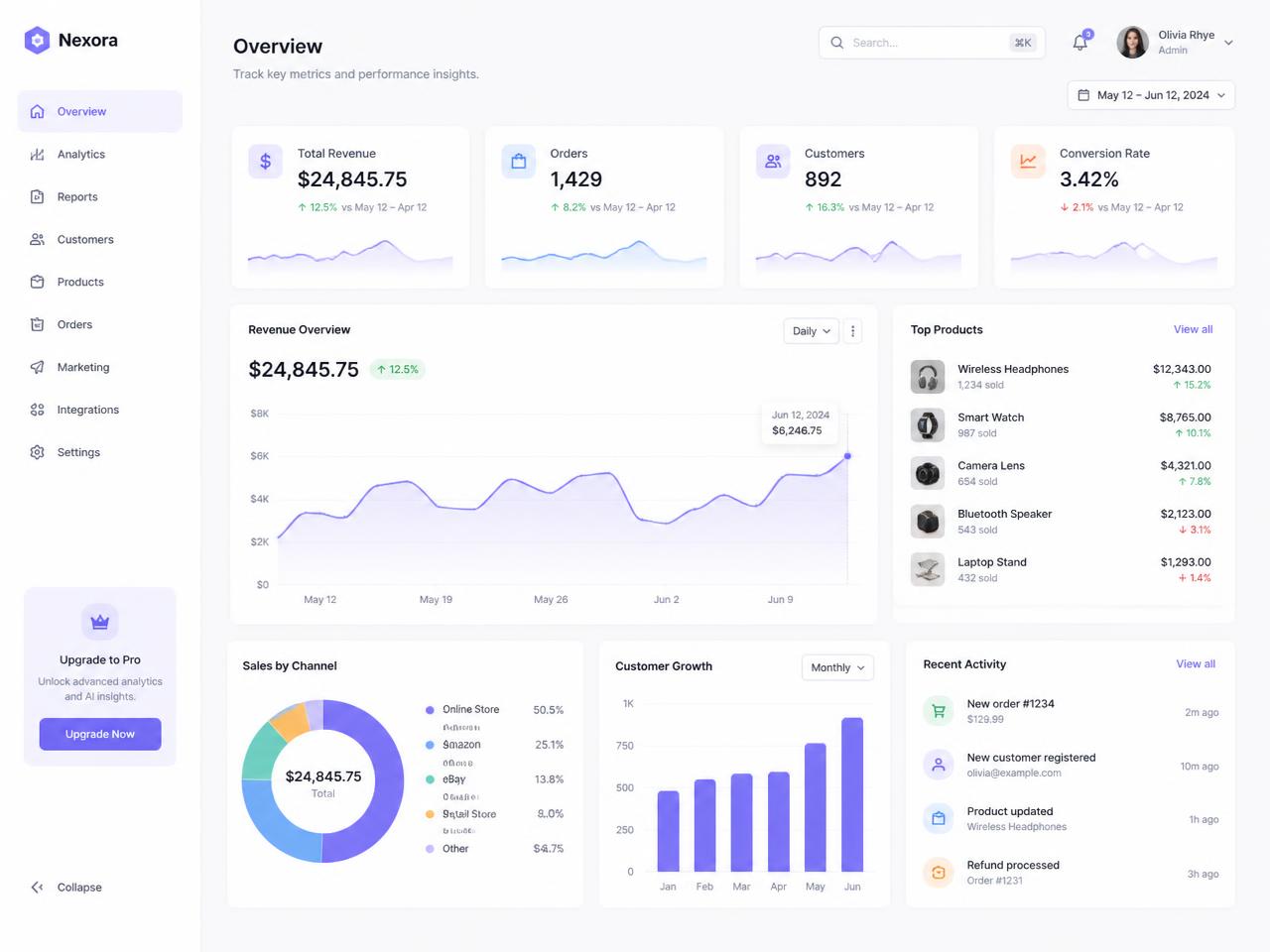 Payment Orchestration Platform — Finance / Infrastructure