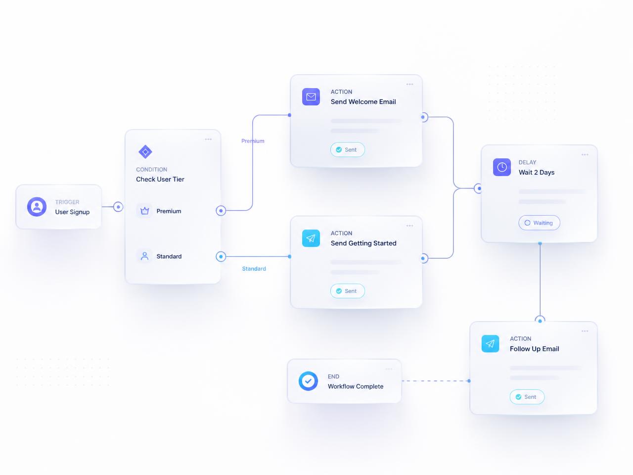 Autonomous Operations Engine — AI & Automation / Enterprise project